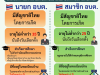 ประชาสัมพันธ์ คุณสมบัติผู้สมัครรับเลือกตั้งนายกองค์การบริหารส่วนตำบลหรือสมาชิกองค์การบริหารส่วนตำบล เตรียมความพร้อมกรณี *** สมาชิกสภาฯ และ นายก อบต.ชีวาน จะครบวาระในวันที่ 27 พ.ย. 2568 นี้ ***
