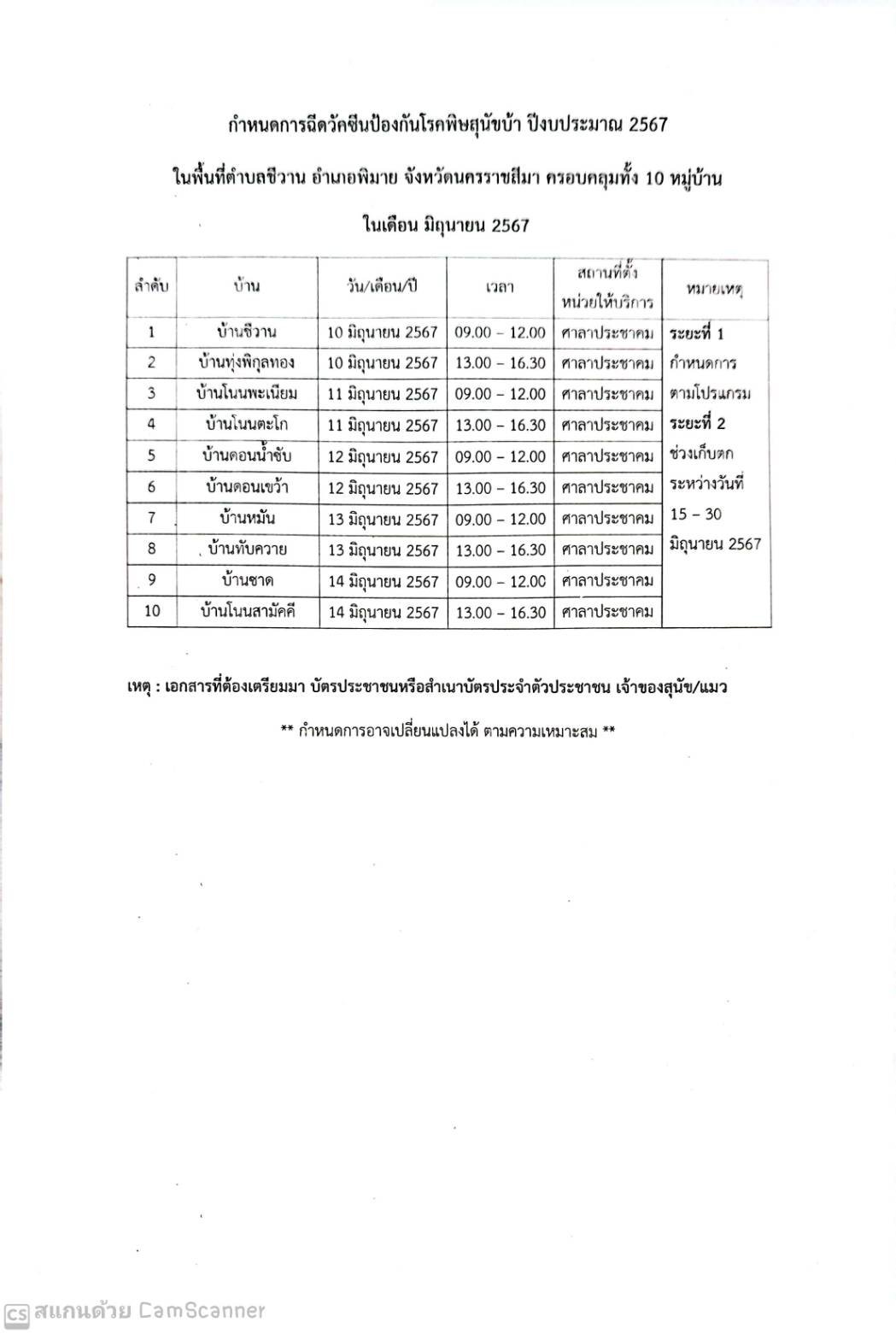 กำหนดการฉีดวัคซีนป้องกันโรคพิษสุนัขบ้า ประจำปีงบประมาณ 2567